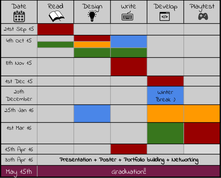 Thesis Timeline